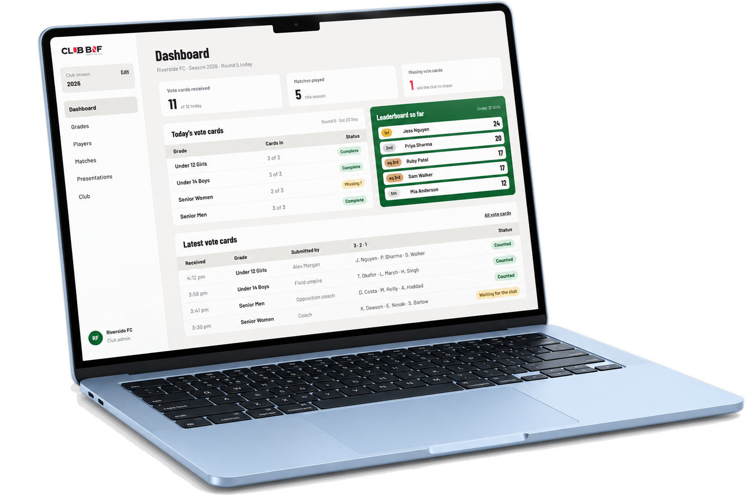 The admin dashboard on a MacBook Air: today’s vote cards and the leaderboard so far