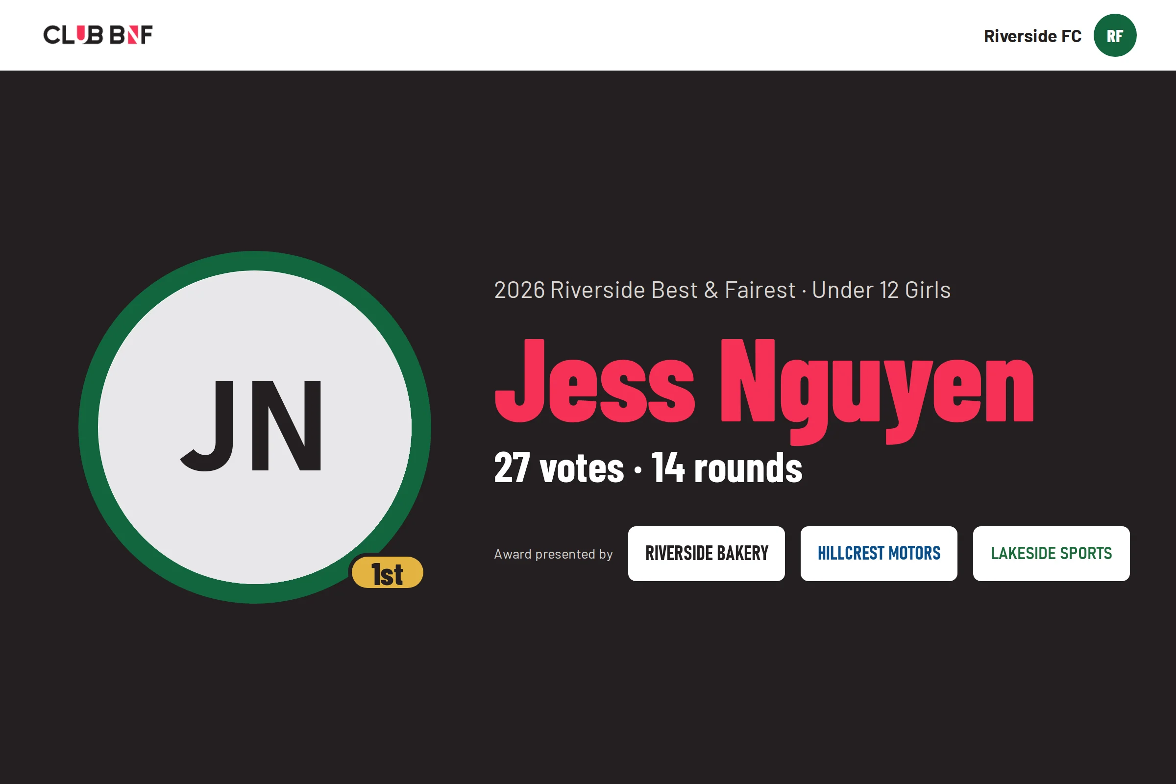 The winner slide: Jess Nguyen, 27 votes over 14 rounds, with the award's sponsors